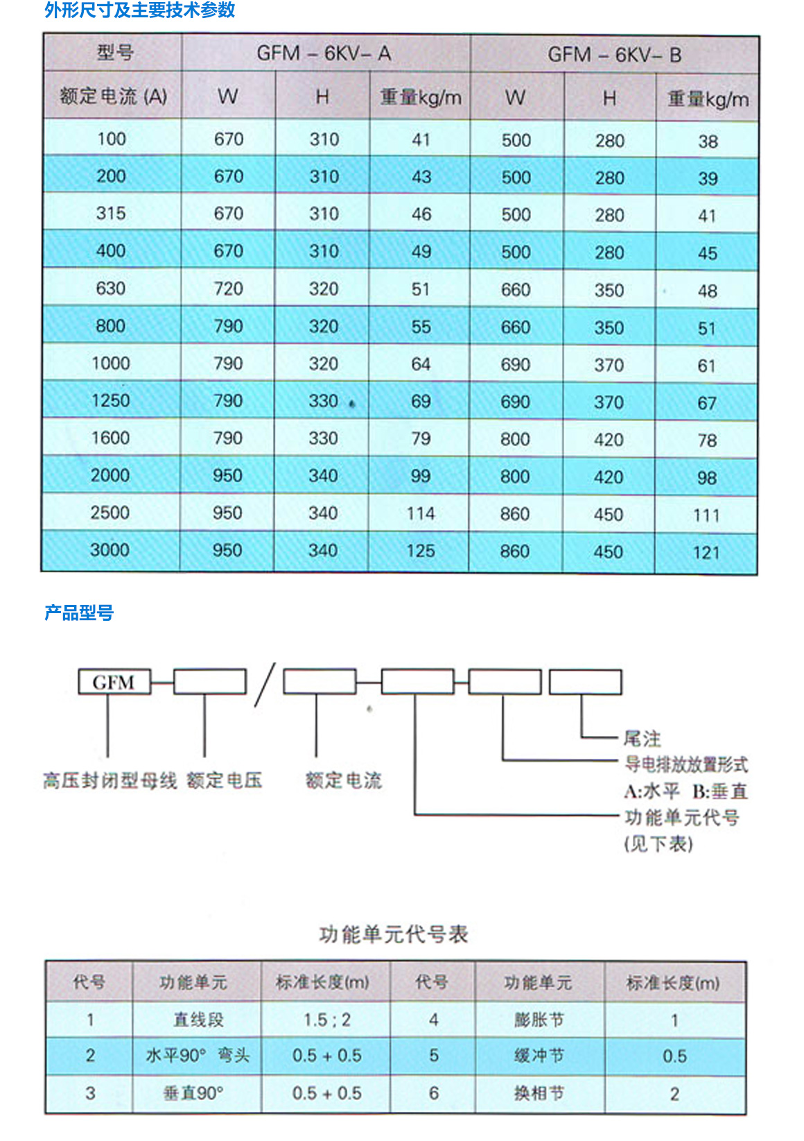 4技術(shù)參數(shù).jpg